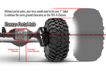 Радиоуправляемый трофи Traxxas TRX-4 Mercedes G 500 1:10 4WD Scale and Trail Crawler