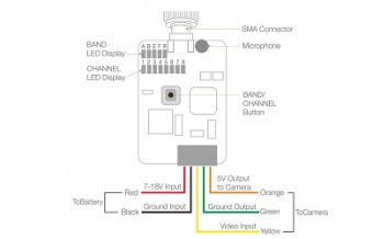 AV FPV Transmitter Tx58025