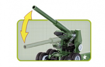 155 mm Gun M1 Long Tom