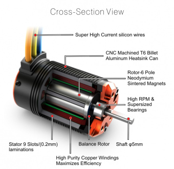 SkyRC 1/8 ТОRО X8 Truggy BL Motor (2250KV  Sensorless)