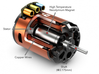 SkyRC 1/10 TORO S60 Combo Set (3250KV Sensered)