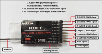 8-канальный приемник RadioLink R8EF (совместимость - T8FB, T8S)