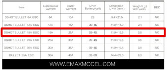 Регулятор оборотов EMAX D-SHOT Bullet 15A 2-4S BLHELI_S
