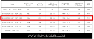 Регулятор оборотов EMAX D-SHOT Bullet 15A 2-4S BLHELI_S