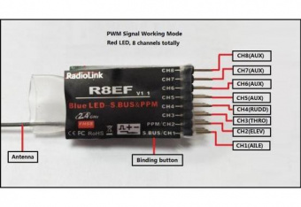 8-канальный приемник RadioLink R8EF (совместимость - T8FB, T8S)