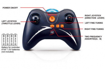 Р/У вертолет Syma S5 (красный) IR RTF
