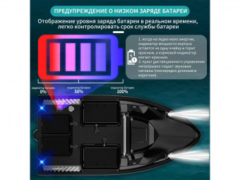 Радиоуправляемый катер для рыбалки Flytec V803 GPS 2.4G RTR