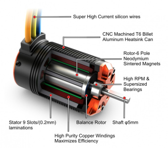Бесколлекторный электродвигатель TORO X8 Buggy Brushless Motor(2650KV)